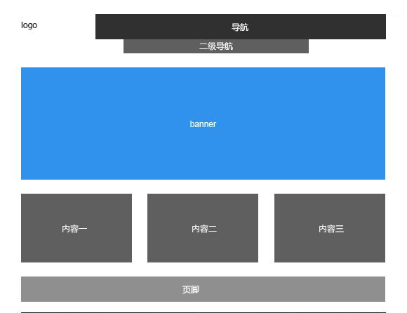 菜單導(dǎo)航設(shè)計(jì)在建設(shè)網(wǎng)站中的重要性