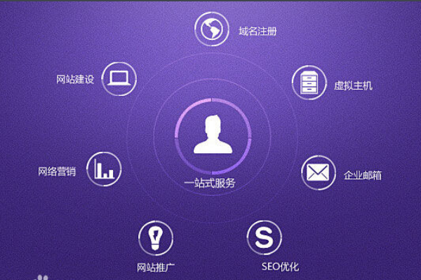 企業(yè)網(wǎng)站建設(shè)的目的是什么？