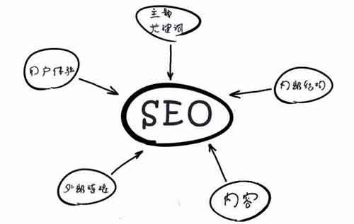 如何打造高質(zhì)量的內(nèi)容呢？