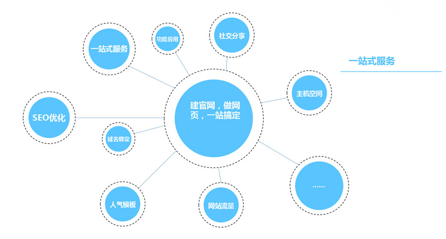 響應式網(wǎng)站的優(yōu)勢在哪里？