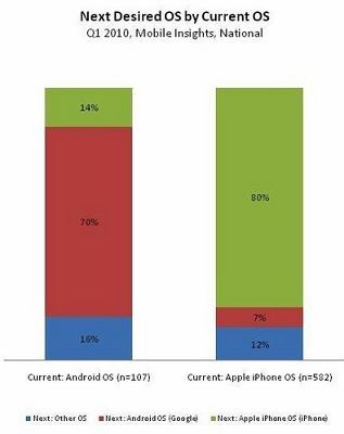 (bo)QiPhone OSЈ(chng)~Android